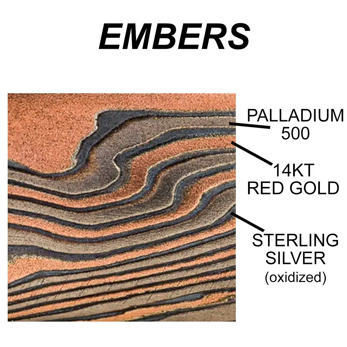 graphic labeling the different metals in arn krebs embers palette, white background with black text, at the top is text reading "Embers", immediately below that is a square filled with a close up of a mokume ring, with text labelling the different metals, 14kt red gold, palladium and oxidized silver