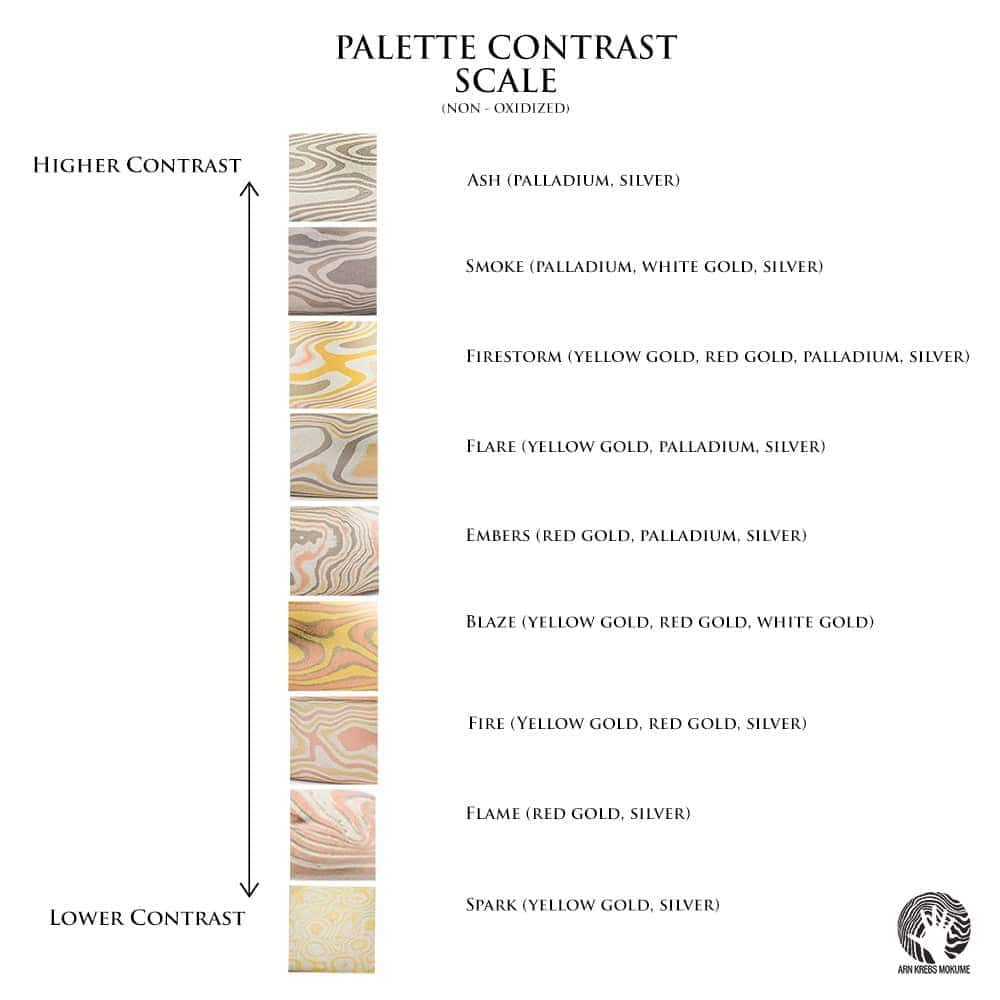 graphic made with swatches of different palettes, listed from top to bottom on the page of highest contrast to lowest